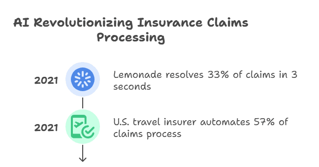 AI Is Rewriting the Rules of Insurance — From the Inside Out - visual selection.png